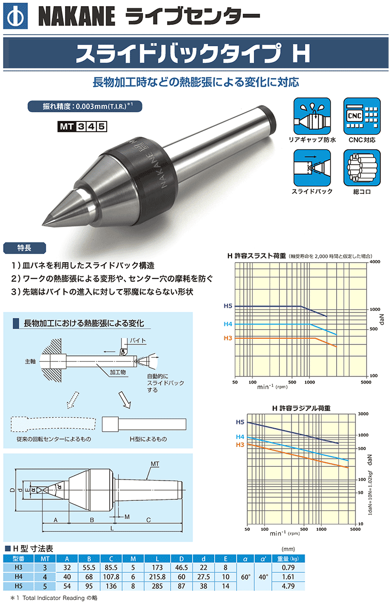 H型